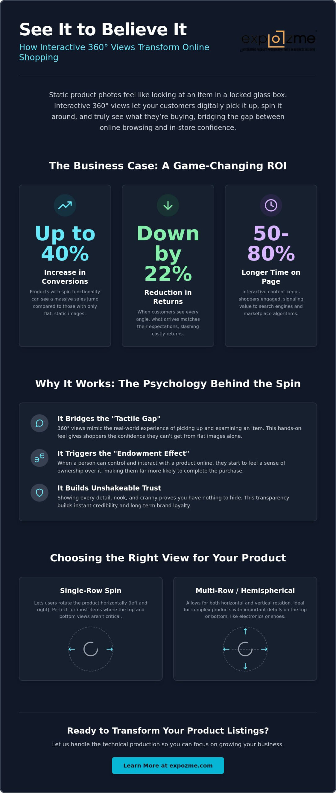 Interactive 360 Product Views: The Future of eCommerce Immersive Experiences