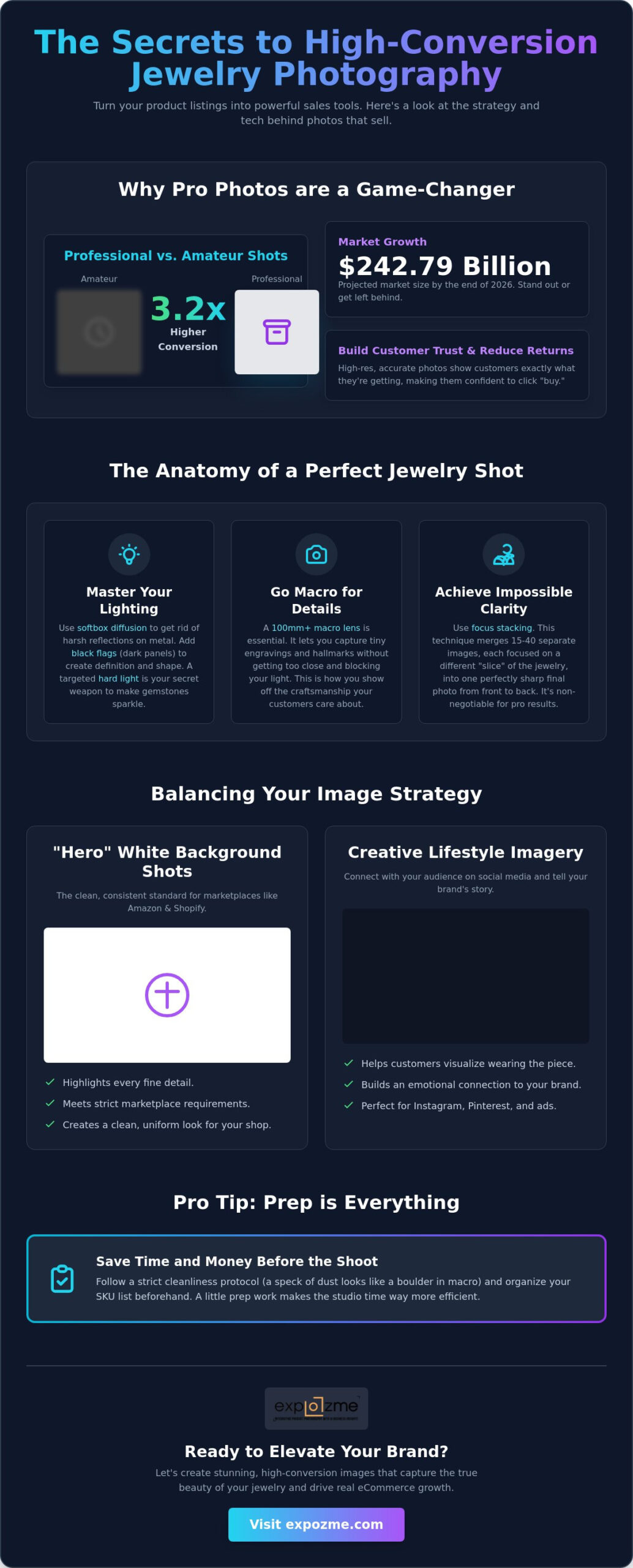 Mastering Professional Jewelry Photography: The Ultimate Brand Guide for 2026