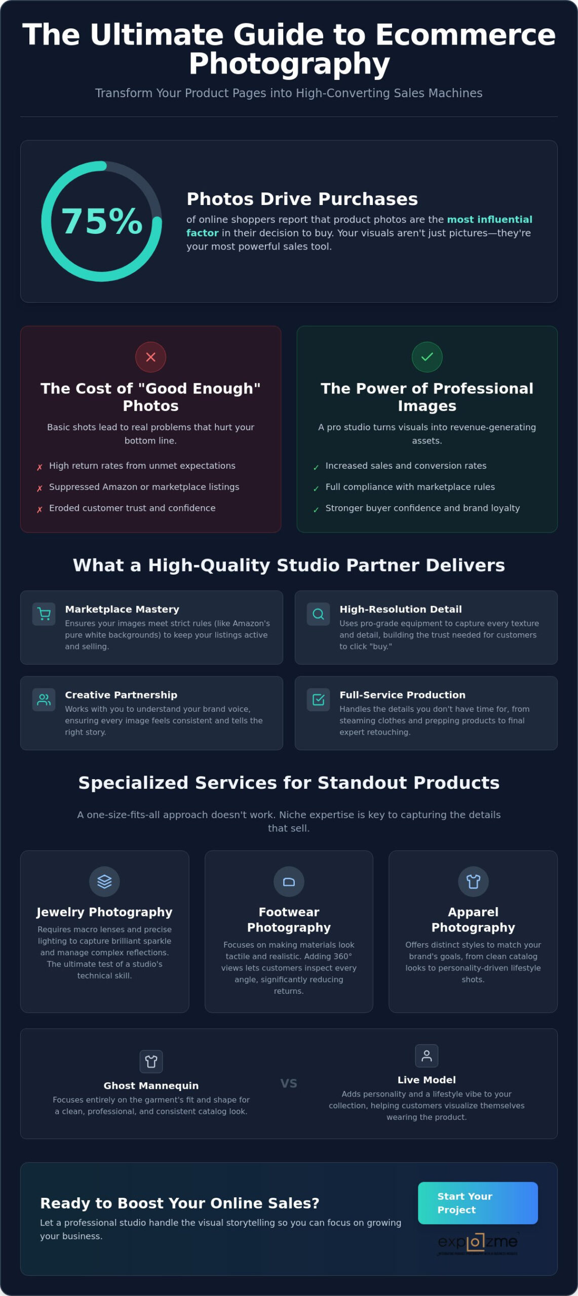 What to Look for in a Professional Ecommerce Photography Studio