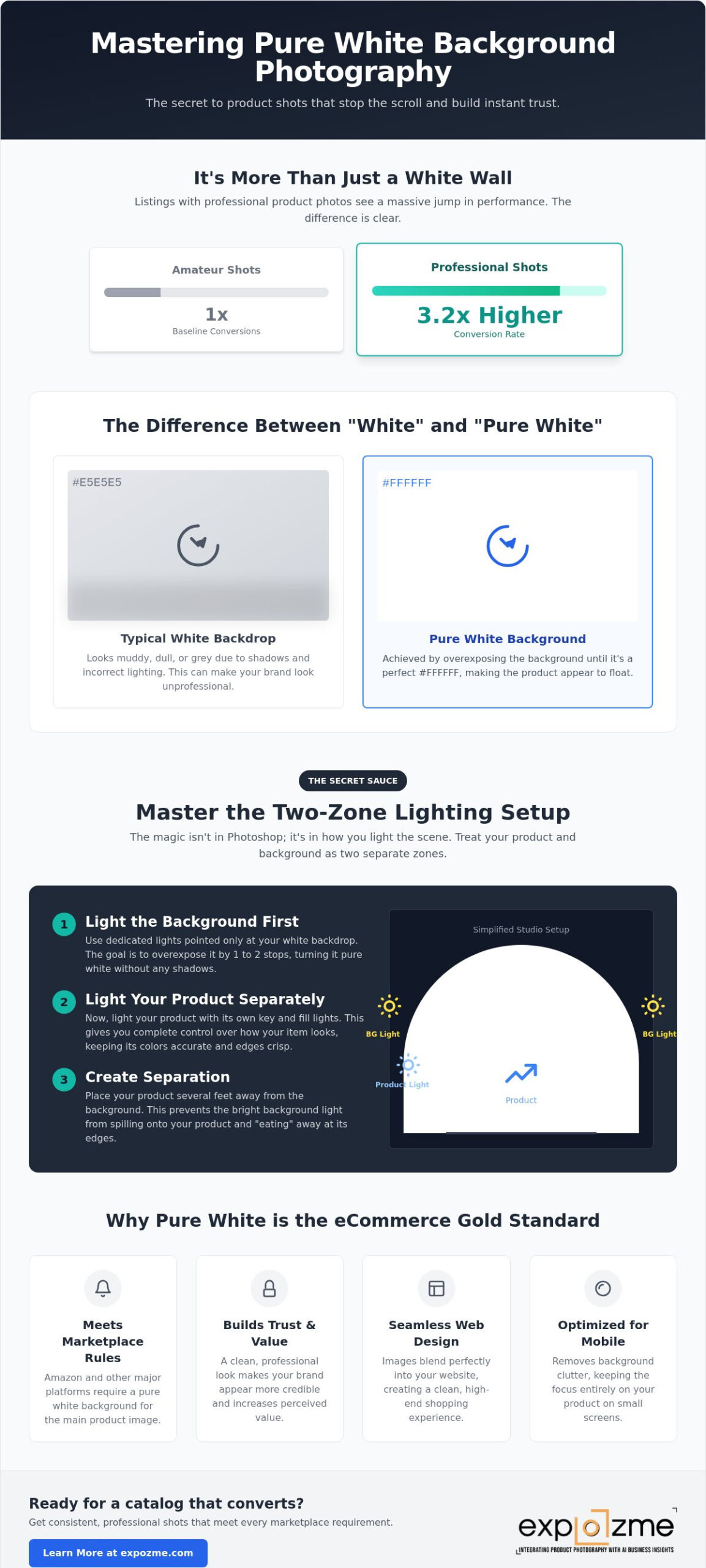 Pure White Background Photography: The Ultimate Guide for Flawless Product Shots